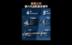 单架成本高达3亿美元！美国公布第六代战机细节：飞行速度预计将超2马赫！