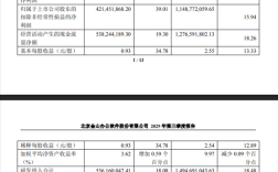 自研WPS格式被商务部采用 金山办公发布亮眼财报：净利润大增35%！