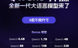 阿里巴巴正式开源千问3 仅需4张H20即可部署满血版！