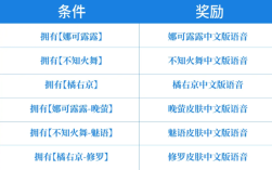告别日语 《王者荣耀》SNK英雄中文语音来了：直接领！