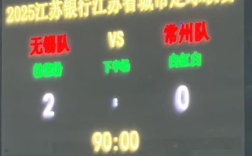 苏超“榜尾之战” 无锡2-0常州 丨州变丨川了!