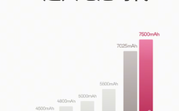 OPPO Find X9定档10月16日发布！首次全系7000mAh+电池 5年后仍有80%以上健康度！