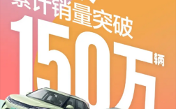 智驾版8.48万起！比亚迪元家族累计销量突破1500000辆！