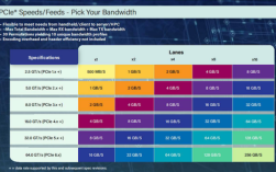 PC固态硬盘速度到顶了！PCIe 6.0 SSD要到2030年 PCIe 5.0还得用5年！
