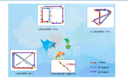 全球首次！中国电信完成单波400G与800G双速率混合组网试点验证！