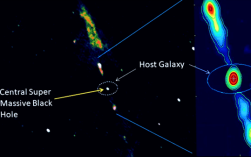 超级黑洞射出恐怖的喷流：长达500万光年 正撕裂星系！