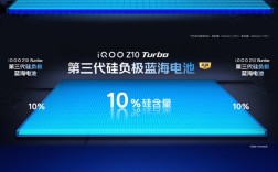 续航升级史无前例！iQOO Z10 Turbo搭载7620mAh电池 能刷24小时抖音！