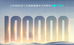 连续18个月稳居新能源中大型轿车TOP3！长安启源A07累计销量突破10万大关！