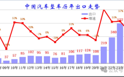 中国汽车出口第一国易主！比利时和菲律宾人最喜欢中国电动车！