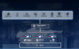 全球首次！我国三大运营商实现GSMA OpenGateway三网能力对接!