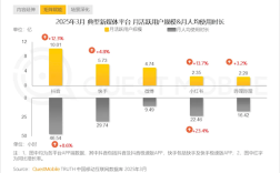 抖音中国月活破10亿：平均每人每天刷1.5小时以上！