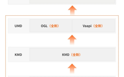摩尔线程Linux显卡驱动v3.0.0发布：支持Wayland GPU渲染性能提升！