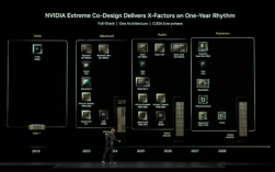 NVIDIA新一代显卡Feynman首发1.6nm工艺：有一绝技！