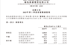 73.92亿件！极兔速递二季度包裹量创历史新高：同比增长23.5%!