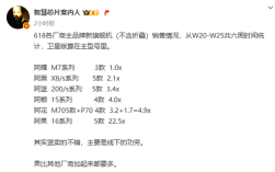 苹果降价威力大！618旗舰机型销量：华米OV加起来也没iPhone多！