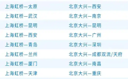 国内首个！东航宣布“空中快线”宽体机Wi-Fi全免费 不限公务/经济舱！