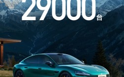 今年目标35万辆！小米汽车3月销量出炉：SU7一车狂卖超29000辆！
