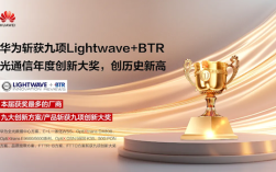 华为斩获九项光通信年度创新大奖 创历史新高！