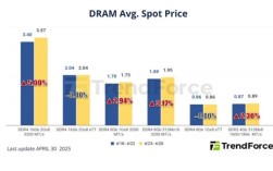 供应商停产DDR3/DDR4：带动PC DRAM内存价格上涨近5%！