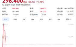 全球动力电池王者登陆港股！宁德时代香港上市首日高开12%！