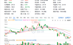 美团股价较年内高点回撤超30%！京东美团外卖大战重创投资者!