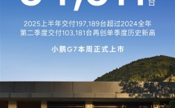 半年销量超去年全年！小鹏二季度交付破10万台创史上新高！