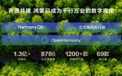 余承东宣布开源鸿蒙代码规模超1.3亿行 发展最快的开源操作系统!