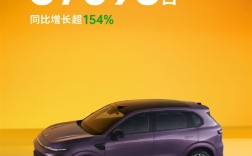 国产新势力价格屠夫！零跑3月交付达37095台 同比增长超154%！