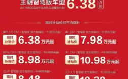 旗下22款车型降价 比亚迪为何突然再打价格战？