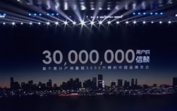 国内唯一！五菱累计产销量超30000000辆！