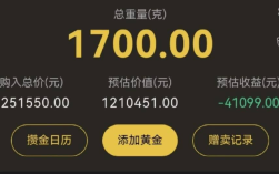 男子贷款百万买金遇暴跌:不敢看手机 现在后悔也晚了！