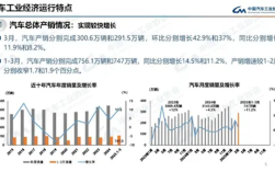 国内一季度汽车销量747万辆！插混车飞增远超纯电车！