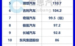 靠强大流量 只做一款车就卖爆吗！2024年中国车企研发费用：比亚迪、小米前两名！