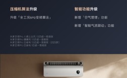 米家空调Pro系列OTA推送：升级全工况6Hz 更稳更省电！