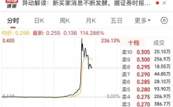 恒大汽车股价异动暴涨超200%：广汽回应收购其工厂传闻！