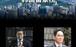 三星掌门人李在镕痛失韩国首富宝座 身家暴跌37亿美元!