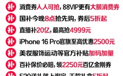 天猫618今天开启！更简单更便宜 85折起叠大额消费券！
