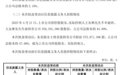 电梯大王25亿元股权由配偶一人继承 成为公司控股股东和实际控制人!