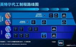 四年五个节点已投入900亿美元！Intel：18A今年量产！