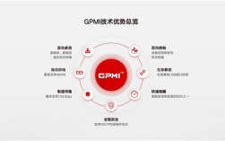 中国发布HDMI和DisplayPort替代方案！GPMI接口来了：一根线支持480W供电+192Gbps带宽！