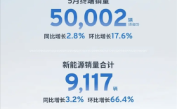 上汽通用5月终端销量50002辆：新能源占比近1/5！