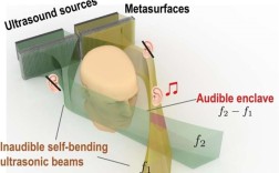 传音入密成真！科学家打造精准传声给特定个体系统！