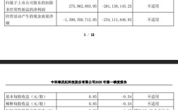 国产AI芯片第一股 寒武纪2025年Q1营收大涨42倍！扭亏为盈！