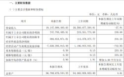 50万的问界M9卖爆！赛力斯一季度净利润同比大增240%!