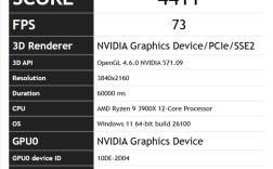 NVIDIA RTX 5060 Ti现身FurMark：测试得分与RTX 3080 Ti相当！