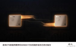 自研全球首颗5nm智能驾驶芯片！蔚来李斌：神玑NX9031达到设计目标！