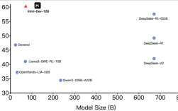月之暗面放王炸！开源Kimi新模型：超新版DeepSeek R1全球第一！