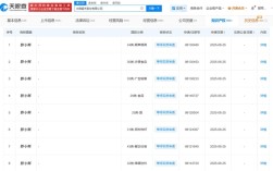 永辉申请多枚“胖小辉”商标 预计九月底胖改店突破200家！