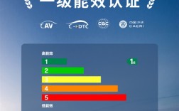 省电之王！小鹏P7+和小鹏MONA M03获首批一级能效认证！