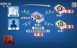 央视曝光车险理赔黑幕：2.8万赔付款 修车仅花不到1万！